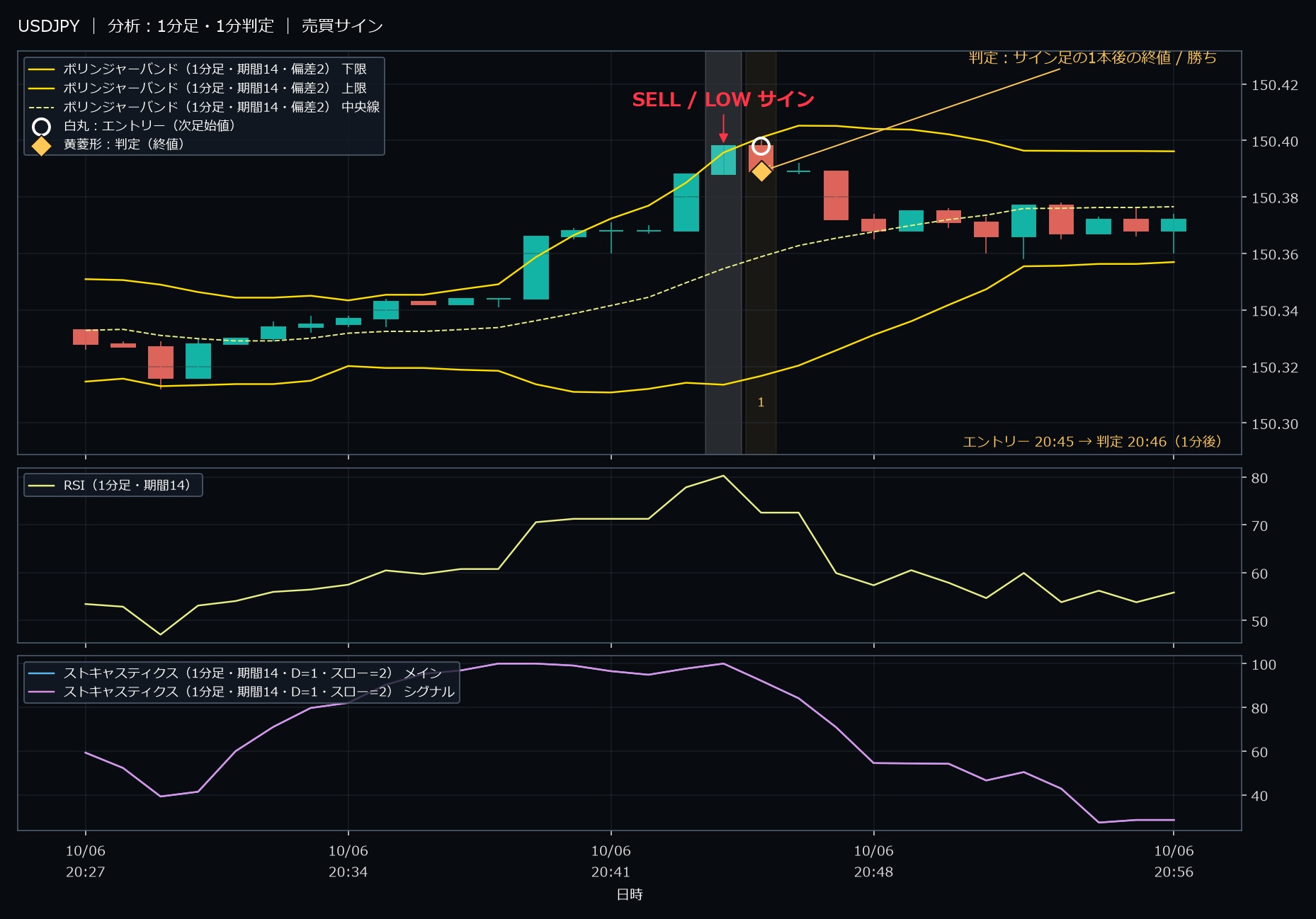 パターン1・USDJPY・2025-10-06 20:45:00 のLOW