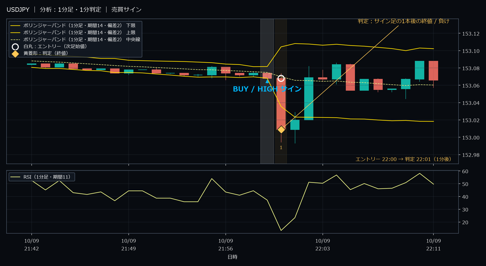 パターン2・USDJPY・2025-10-09 22:00:00 のHIGH