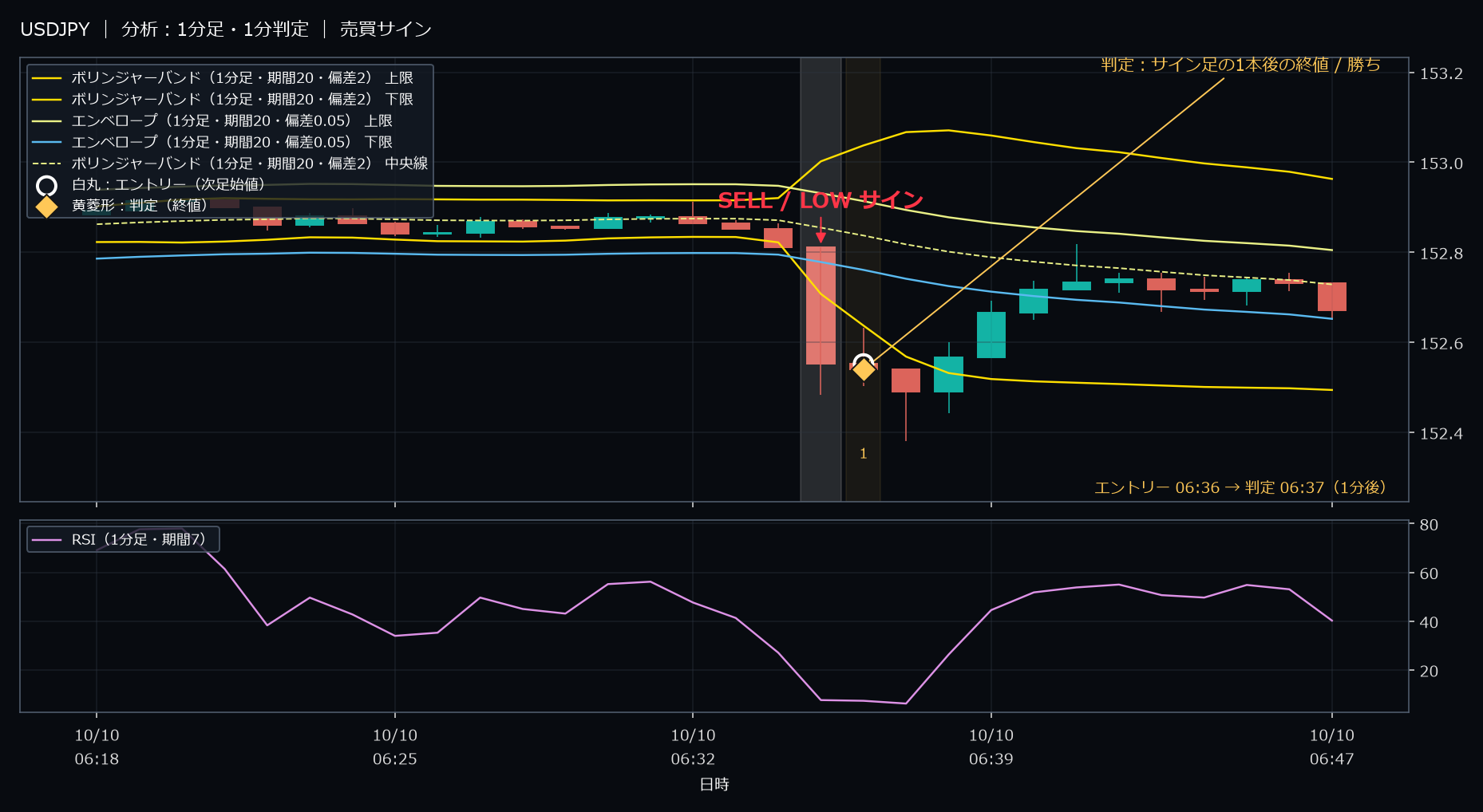 パターン1・USDJPY・2025-10-10 06:36:00 のLOW