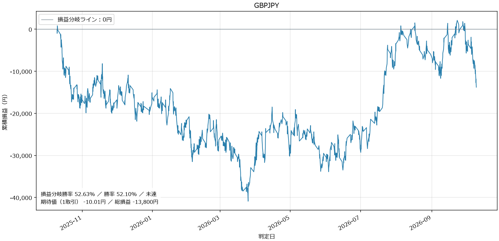 GBPJPY損益グラフ