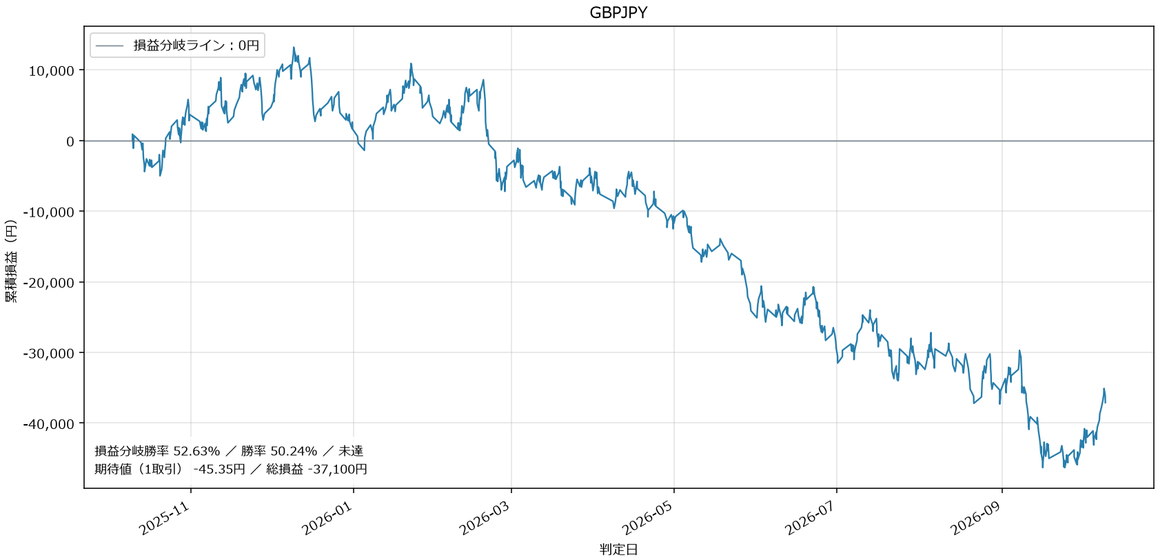 GBPJPY損益グラフ