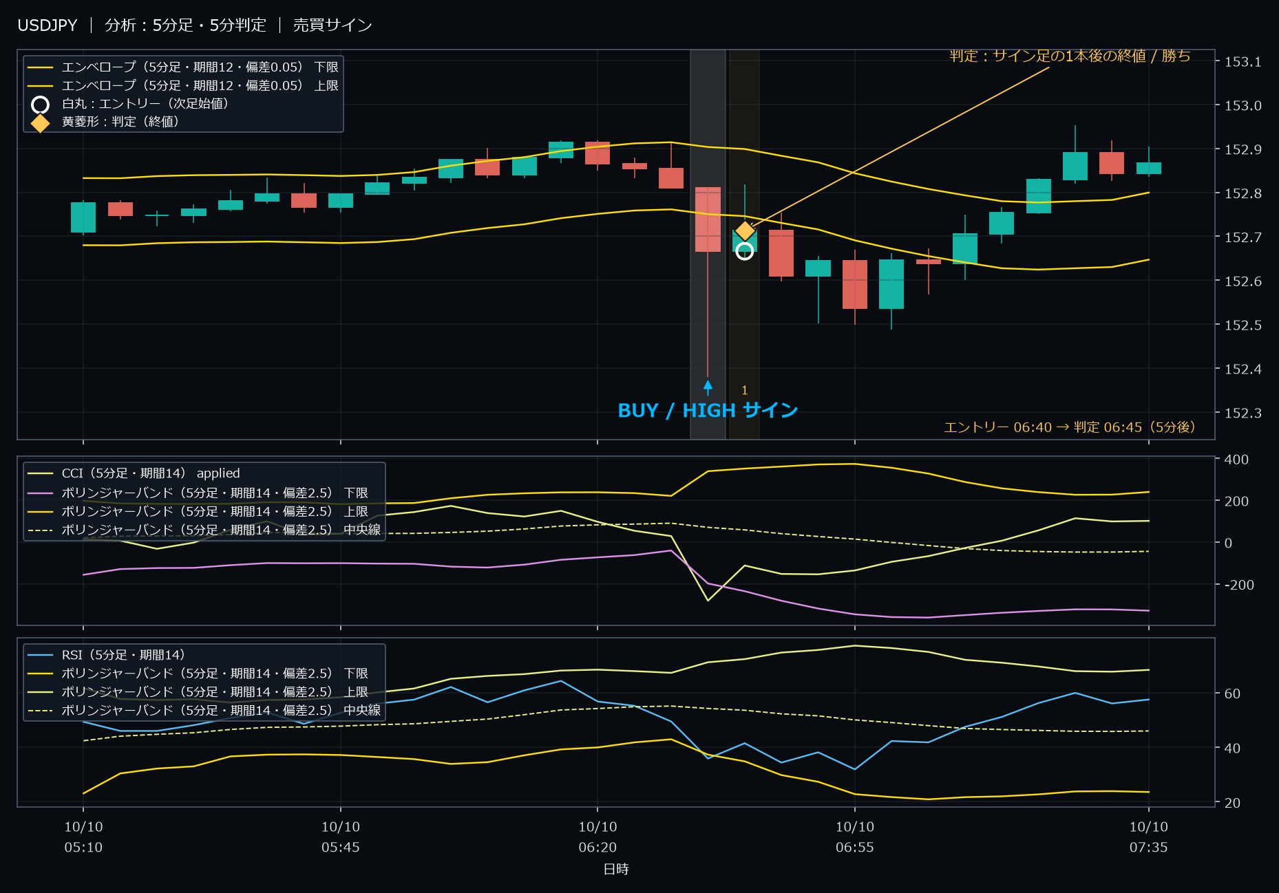 パターン2・USDJPY・2025-10-10 06:40:00 のHIGH