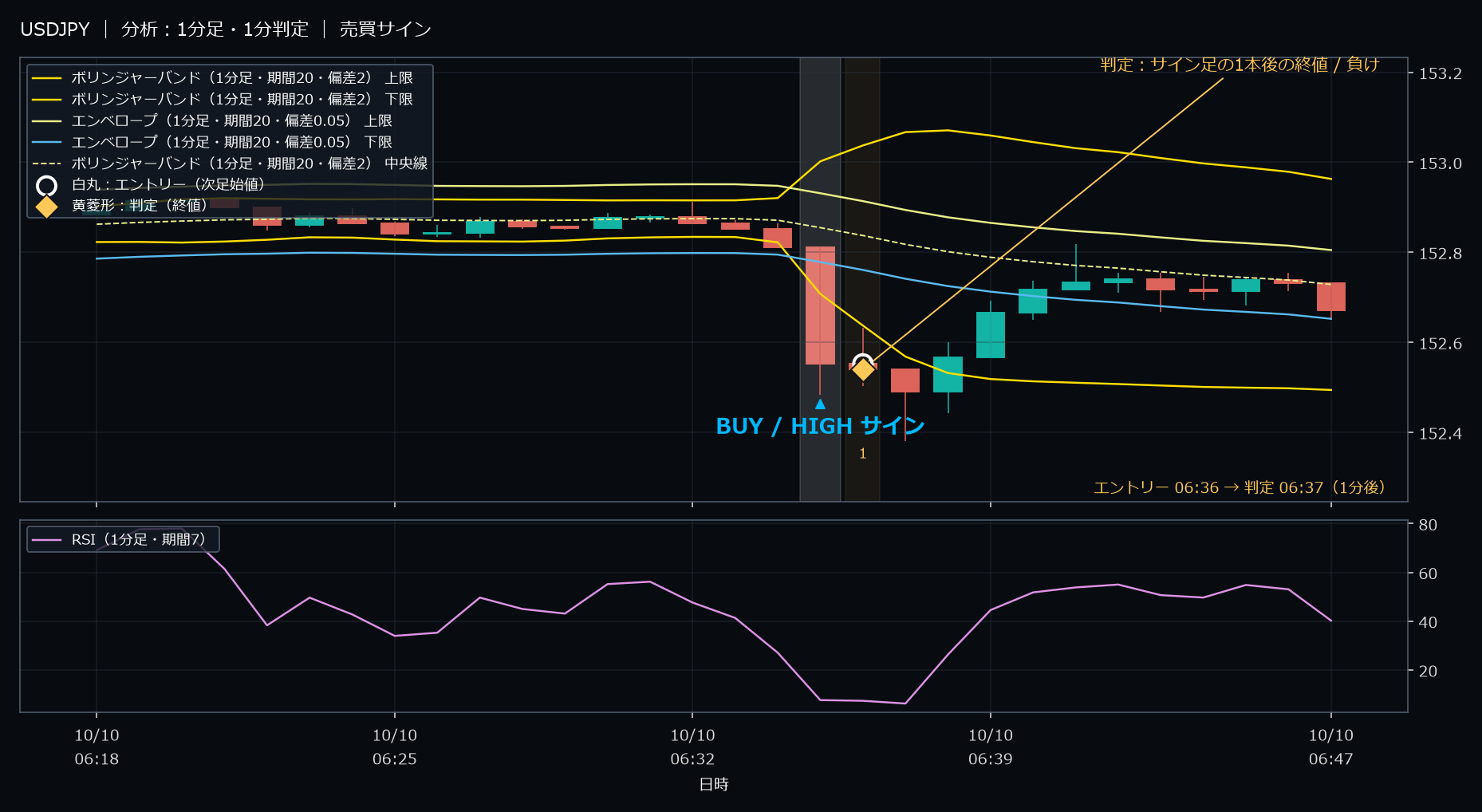 パターン2・USDJPY・2025-10-10 06:36:00 のHIGH