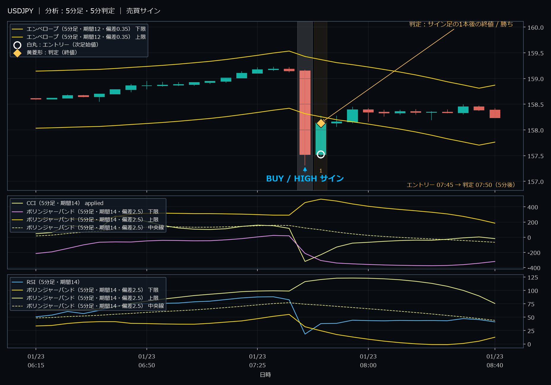 パターン8・USDJPY・2026-01-23 07:45:00 のHIGH