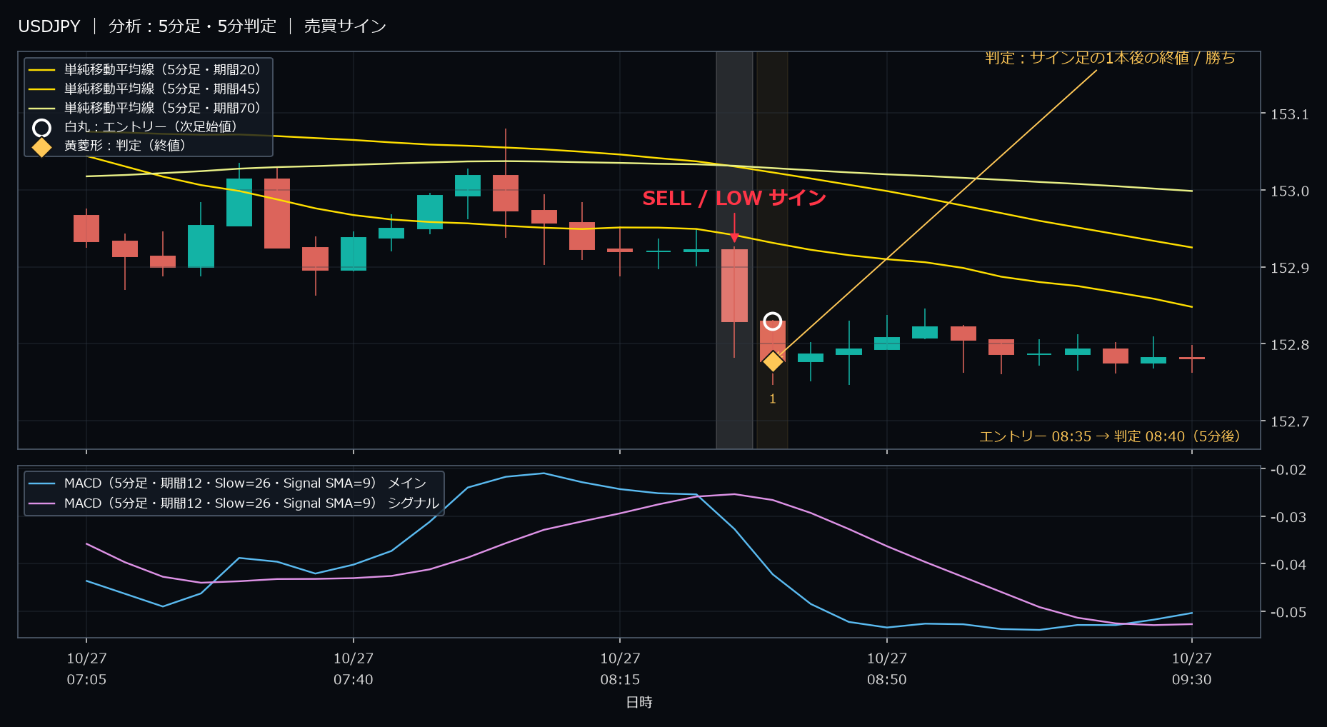 パターン4・USDJPY・2025-10-27 08:35:00 のLOW
