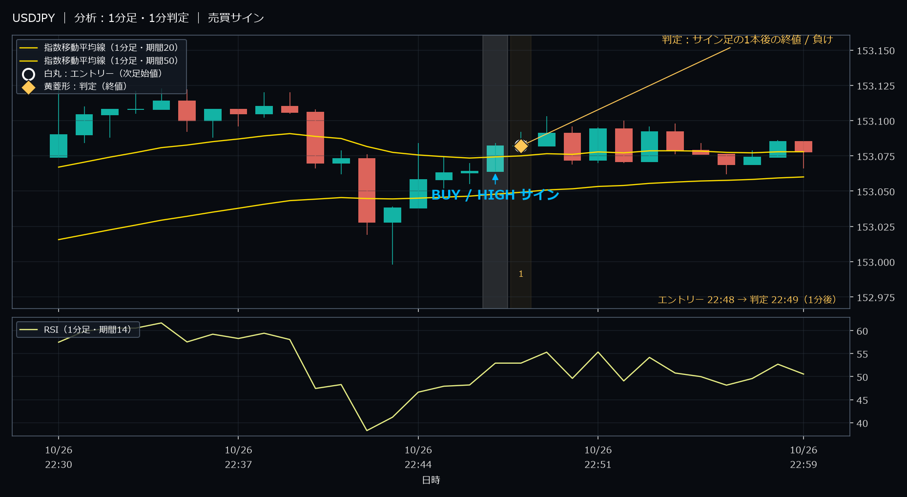 パターン1・USDJPY・2025-10-26 22:48:00 のHIGH