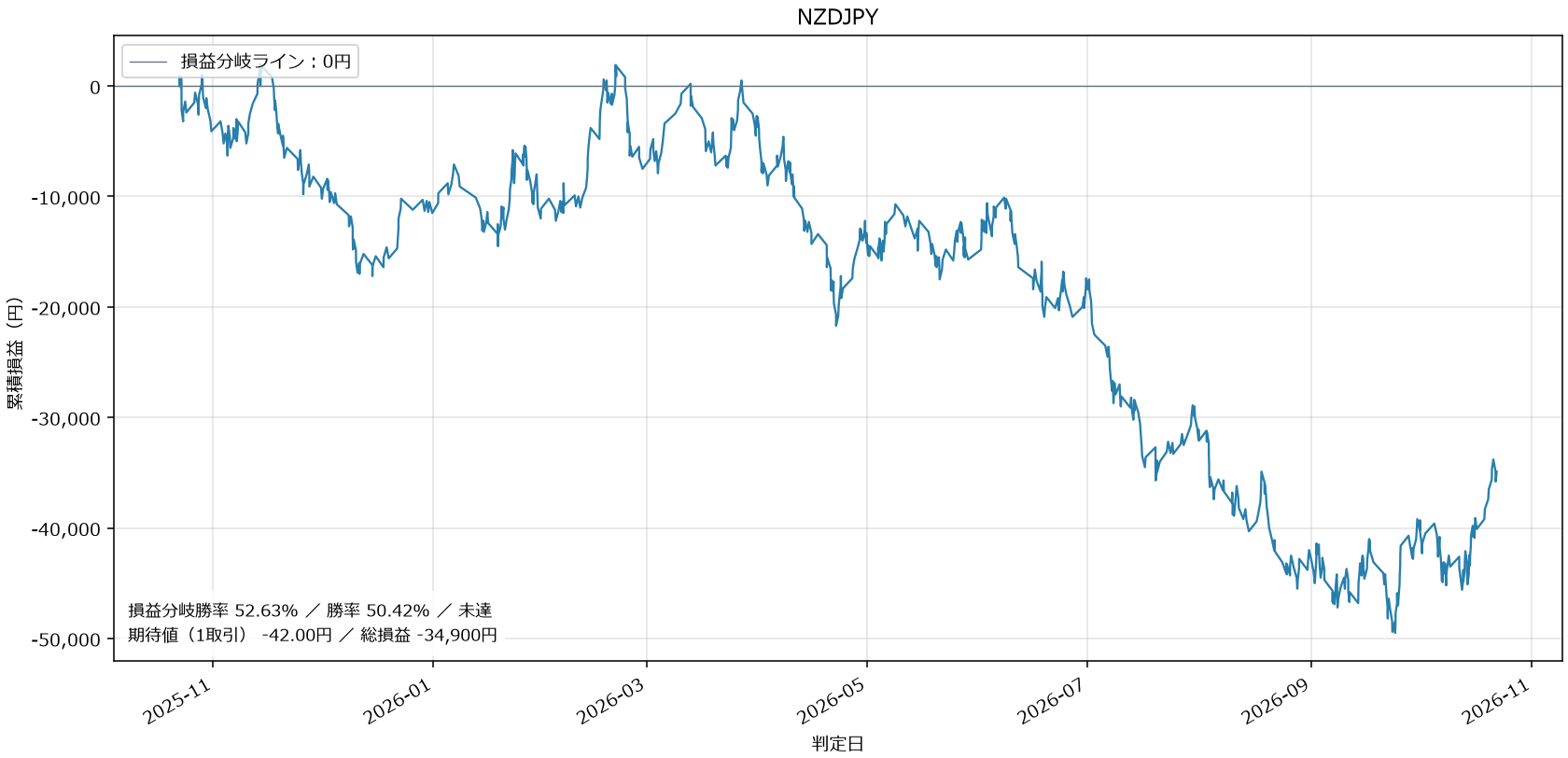 NZDJPY損益グラフ