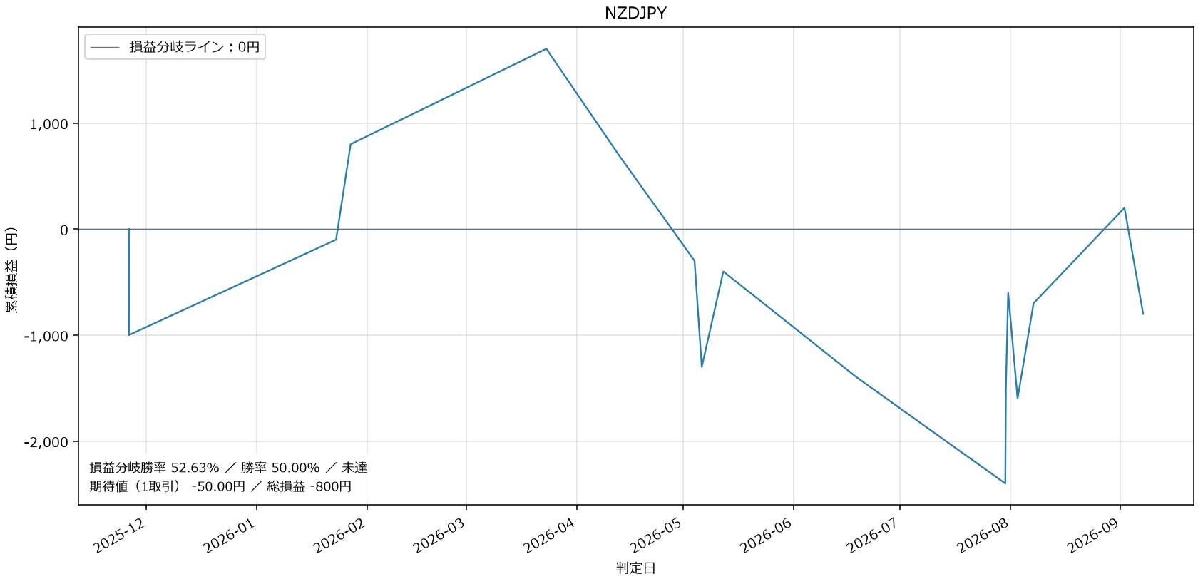 NZDJPY損益グラフ