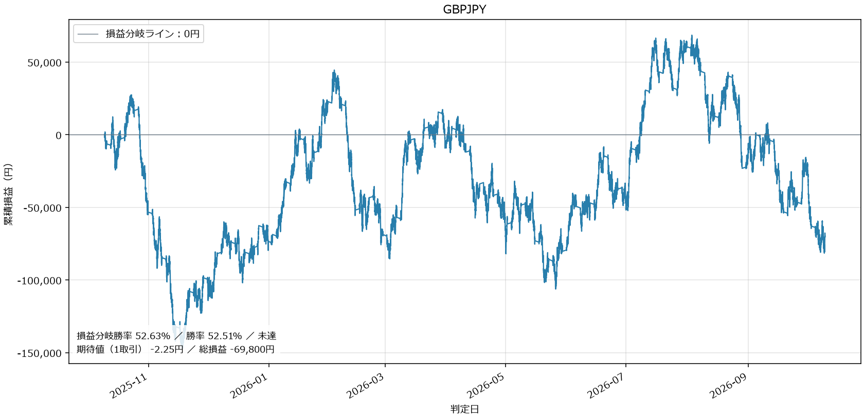 GBPJPY損益グラフ