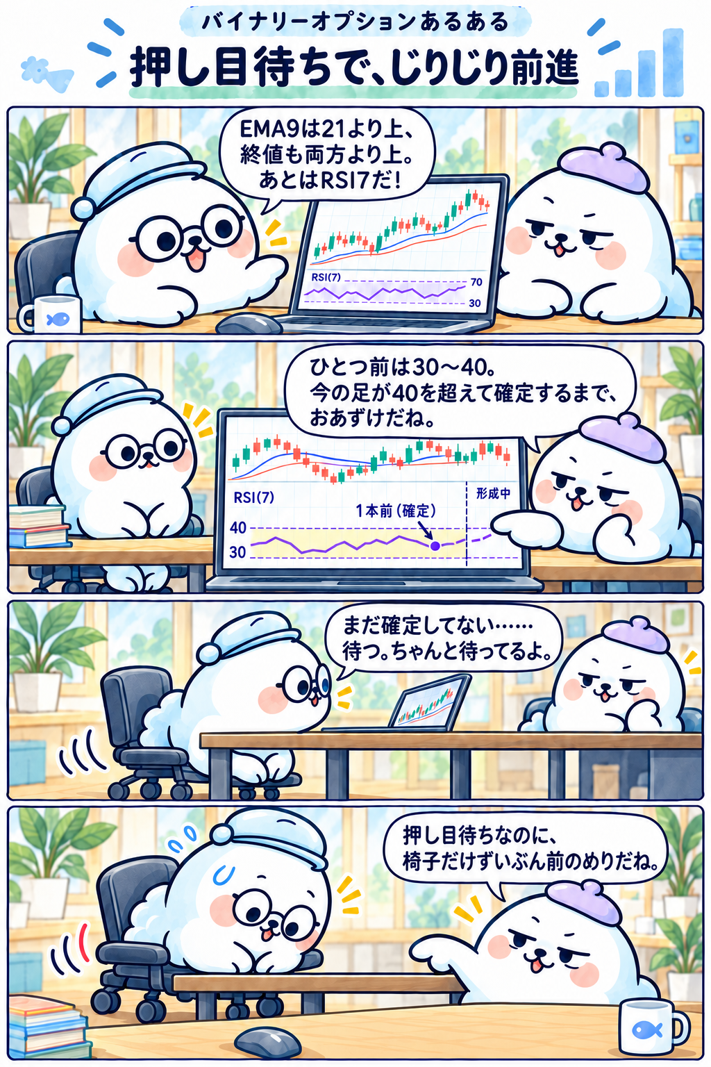 4コマ:押し目待ちで、じりじり前進。1コマ目:EMA9は21より上、終値も両方より上。あとはRSI7だ! 2コマ目:ひとつ前は30〜40。今の足が40を超えて確定するまで、おあずけだね。 3コマ目:まだ確定してない……待つ。ちゃんと待ってるよ。 4コマ目:押し目待ちなのに、椅子だけずいぶん前のめりだね。
