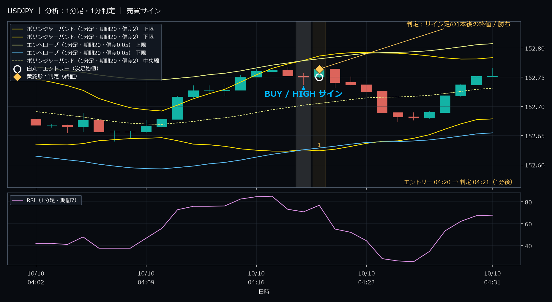 パターン1・USDJPY・2025-10-10 04:20:00 のHIGH