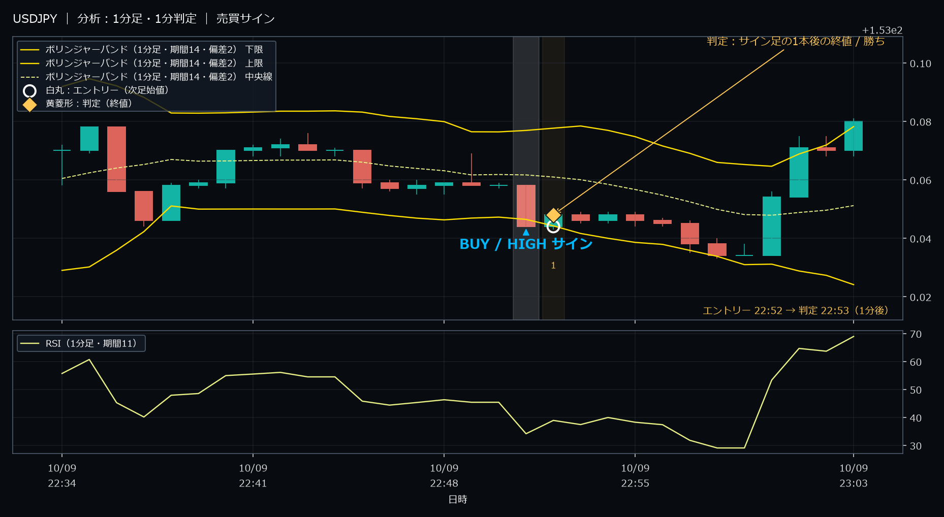 パターン2・USDJPY・2025-10-09 22:52:00 のHIGH