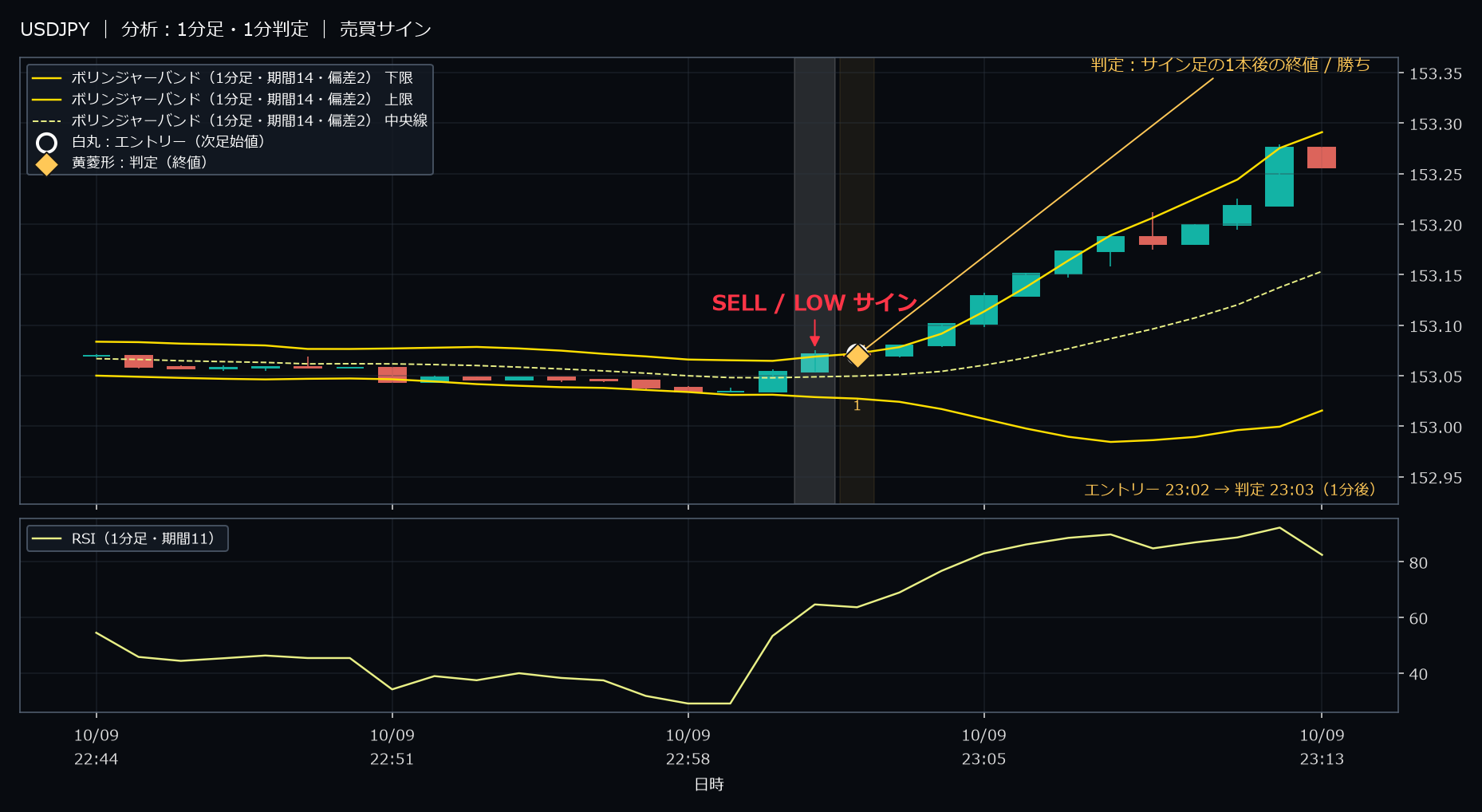 パターン2・USDJPY・2025-10-09 23:02:00 のLOW