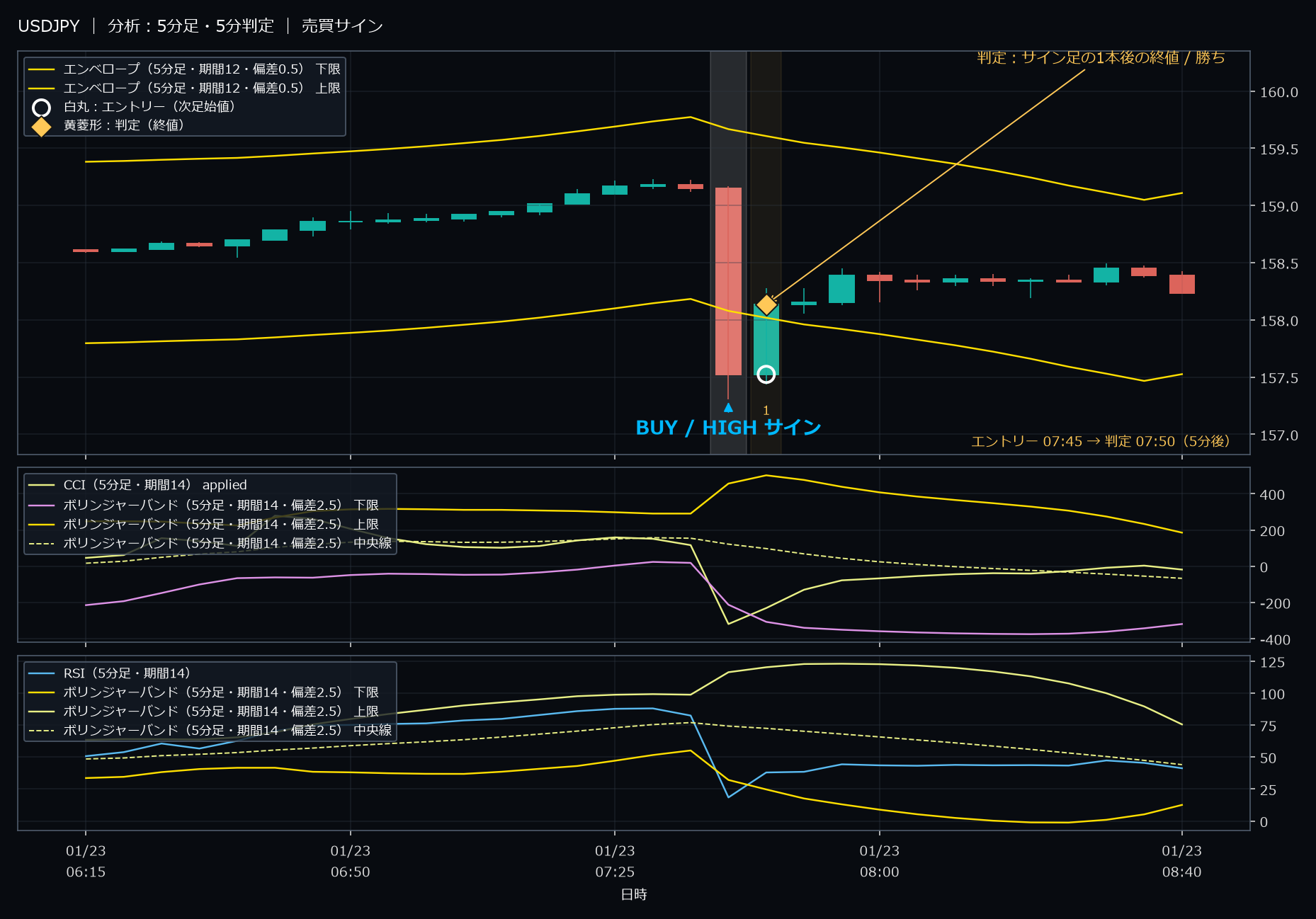 パターン1・USDJPY・2026-01-23 07:45:00 のHIGH