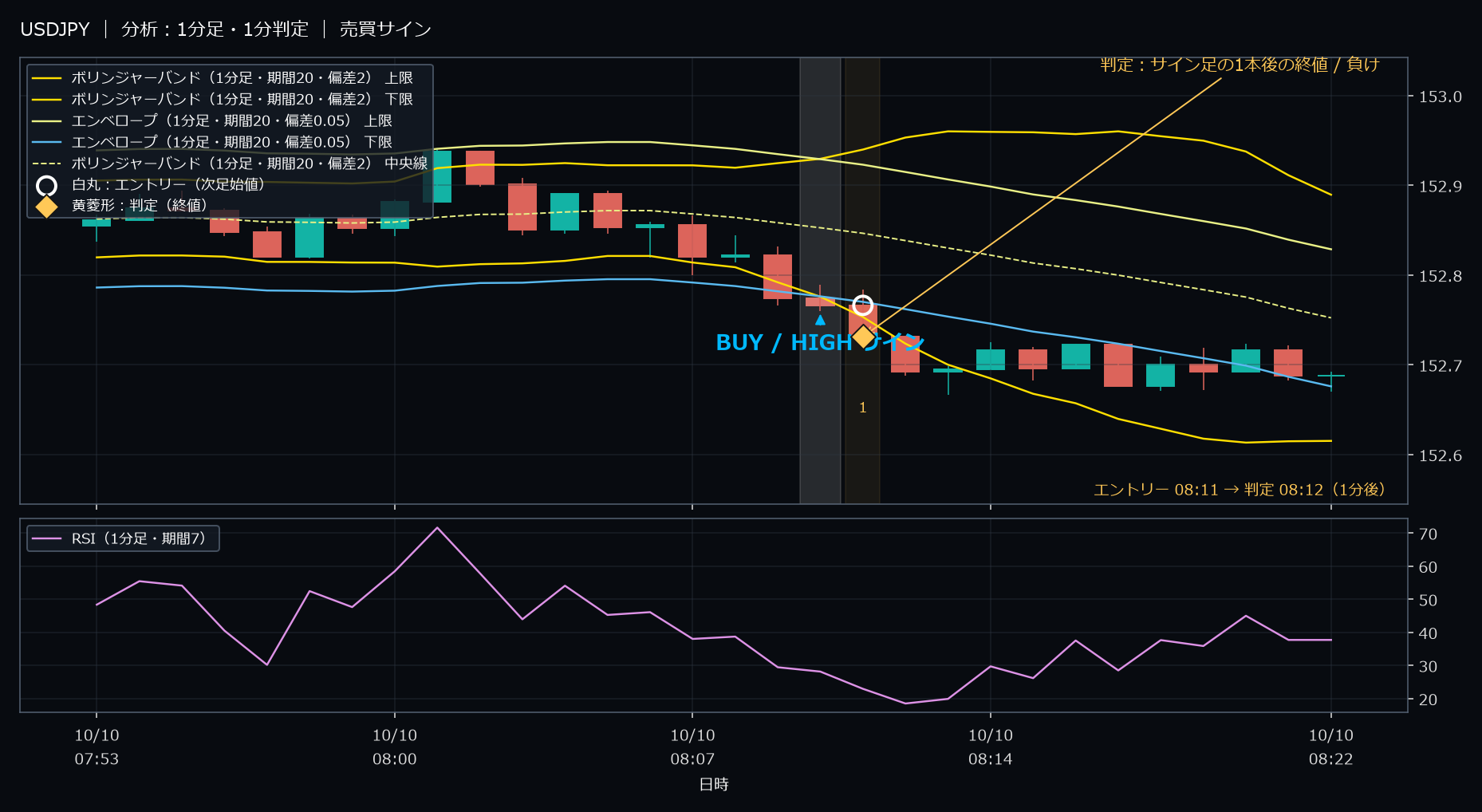 パターン2・USDJPY・2025-10-10 08:11:00 のHIGH
