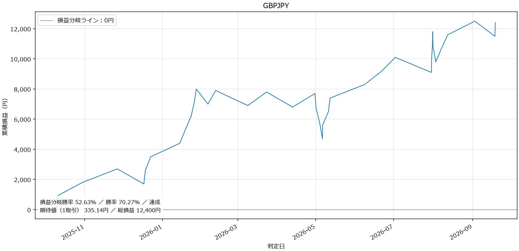 GBPJPY損益グラフ