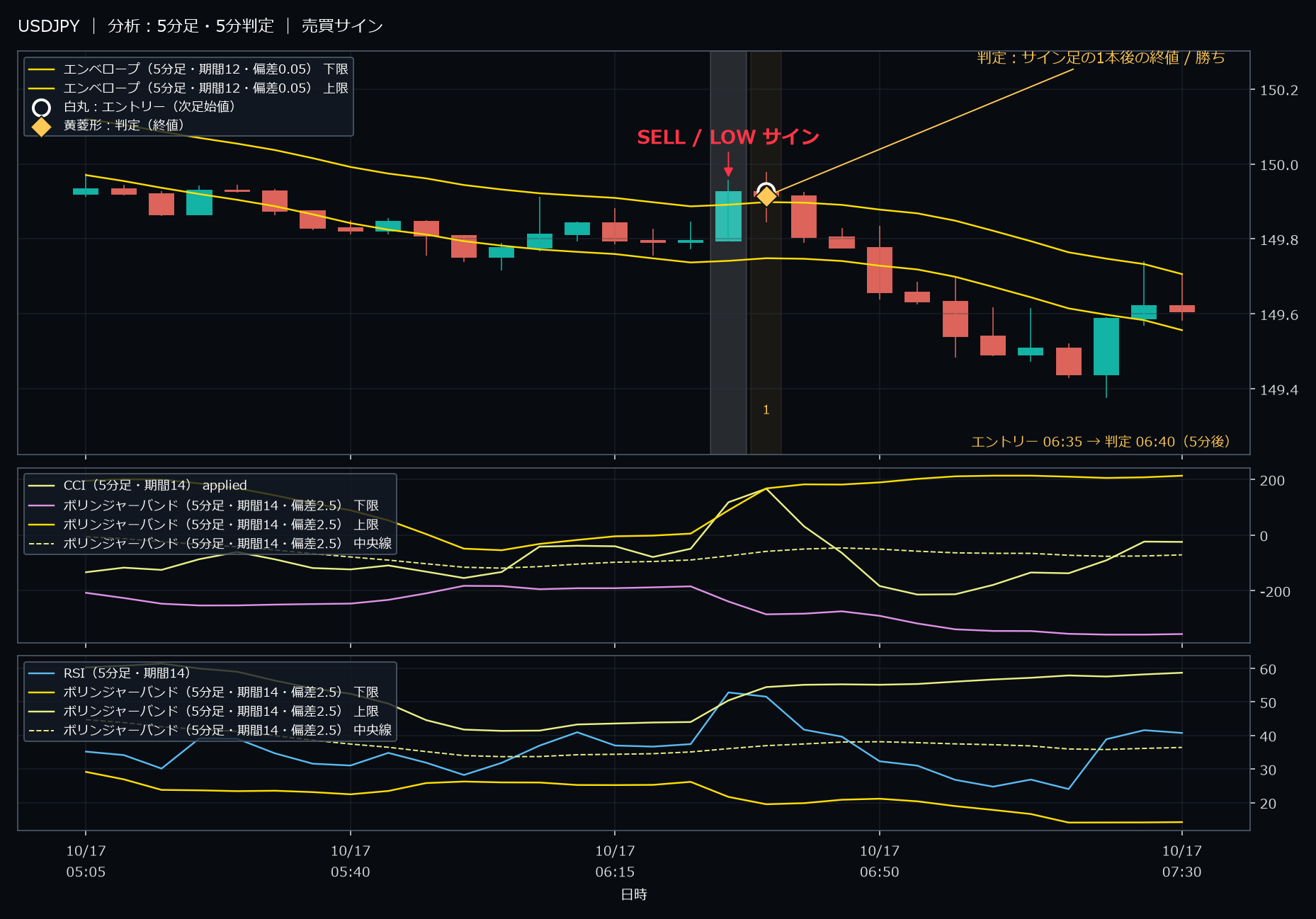 パターン2・USDJPY・2025-10-17 06:35:00 のLOW