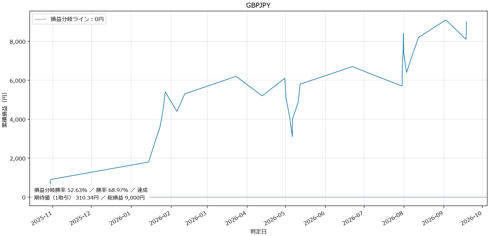 GBPJPY損益グラフ