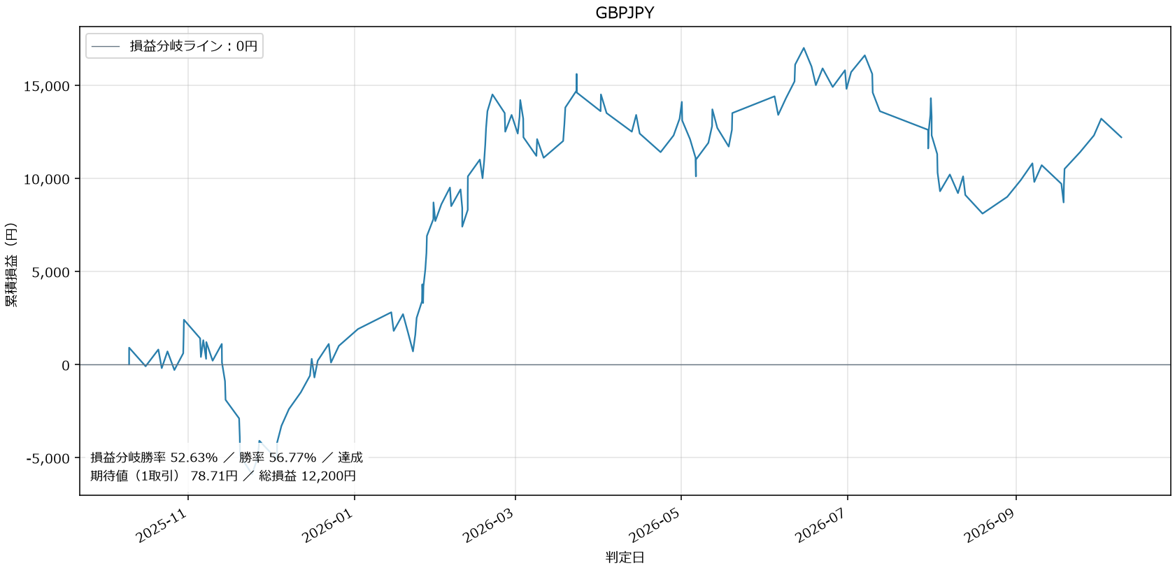 GBPJPY損益グラフ