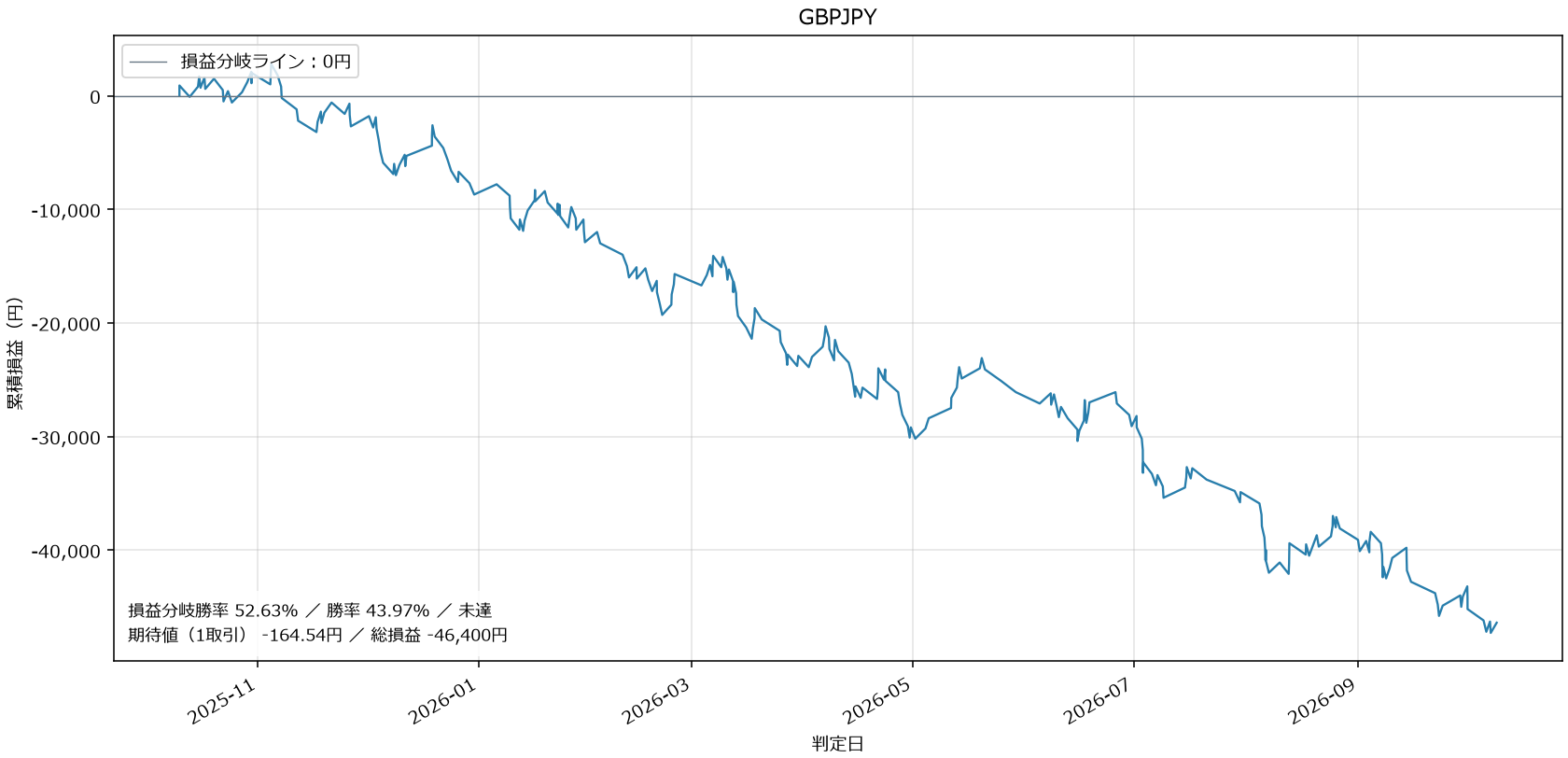 GBPJPY損益グラフ