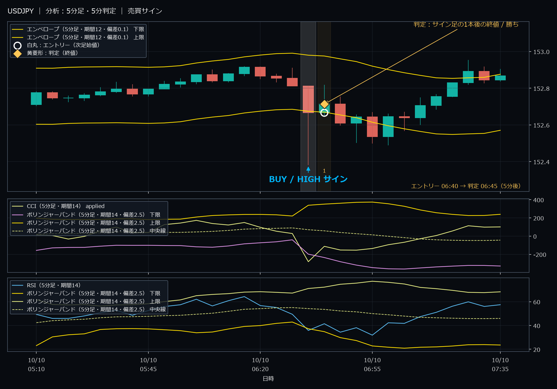 パターン3・USDJPY・2025-10-10 06:40:00 のHIGH