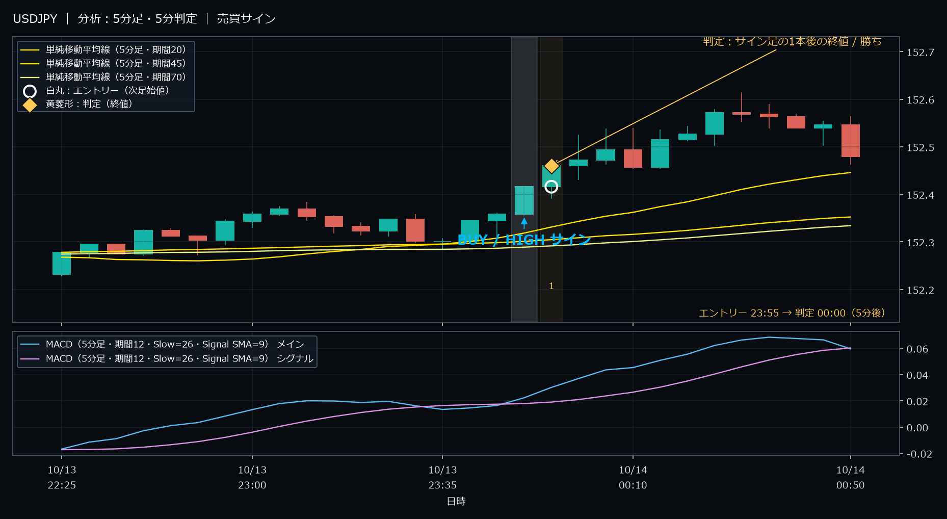 パターン1・USDJPY・2025-10-13 23:55:00 のHIGH
