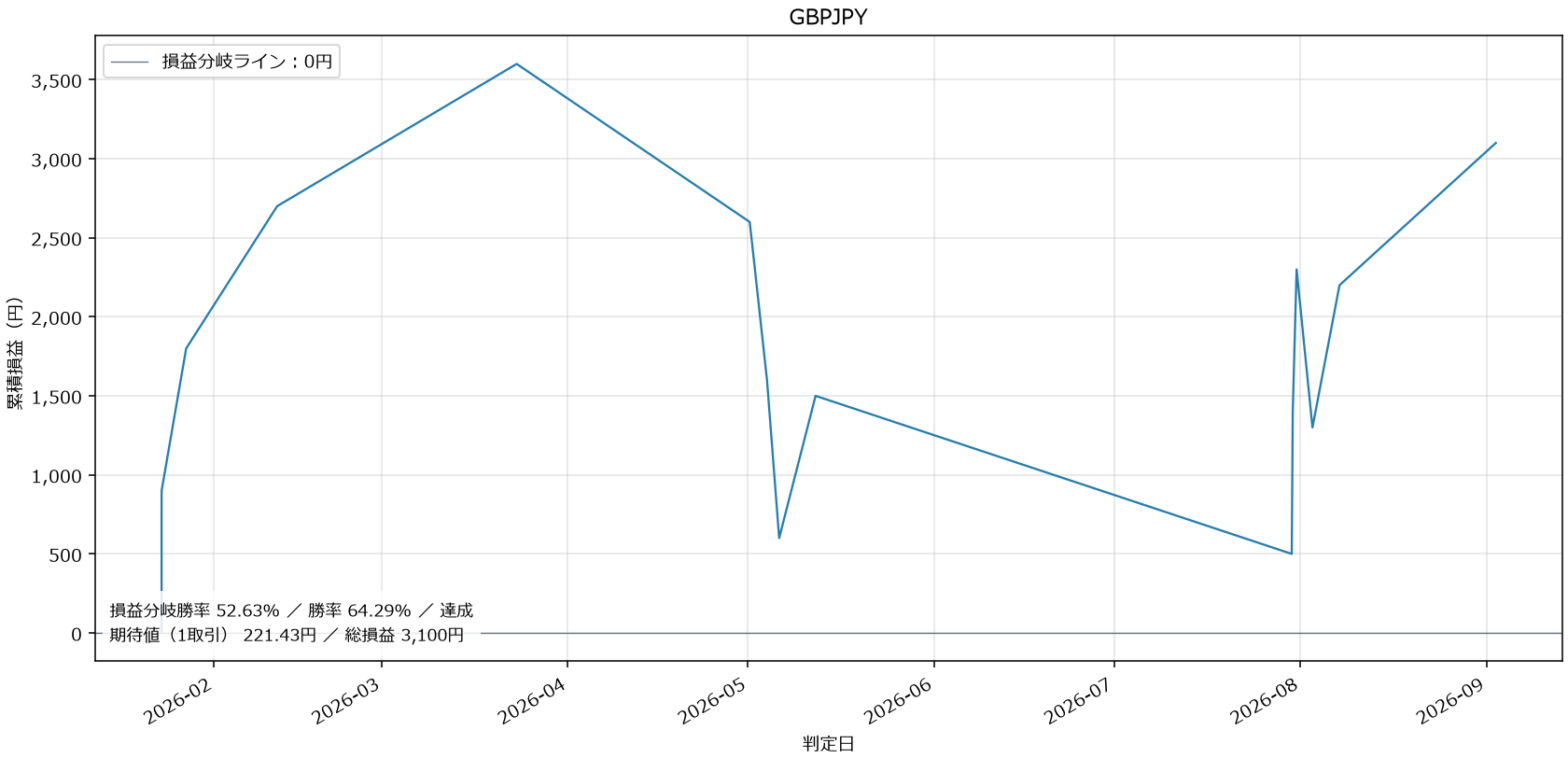 GBPJPY損益グラフ