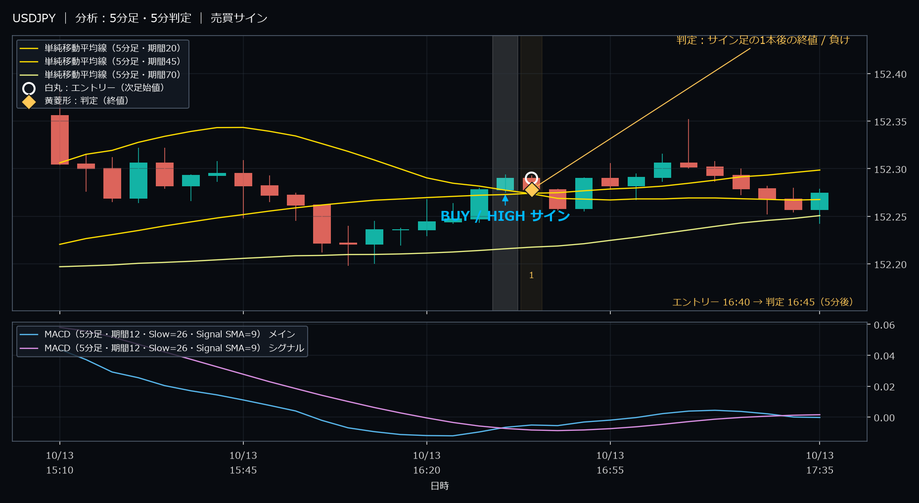 パターン1・USDJPY・2025-10-13 16:40:00 のHIGH