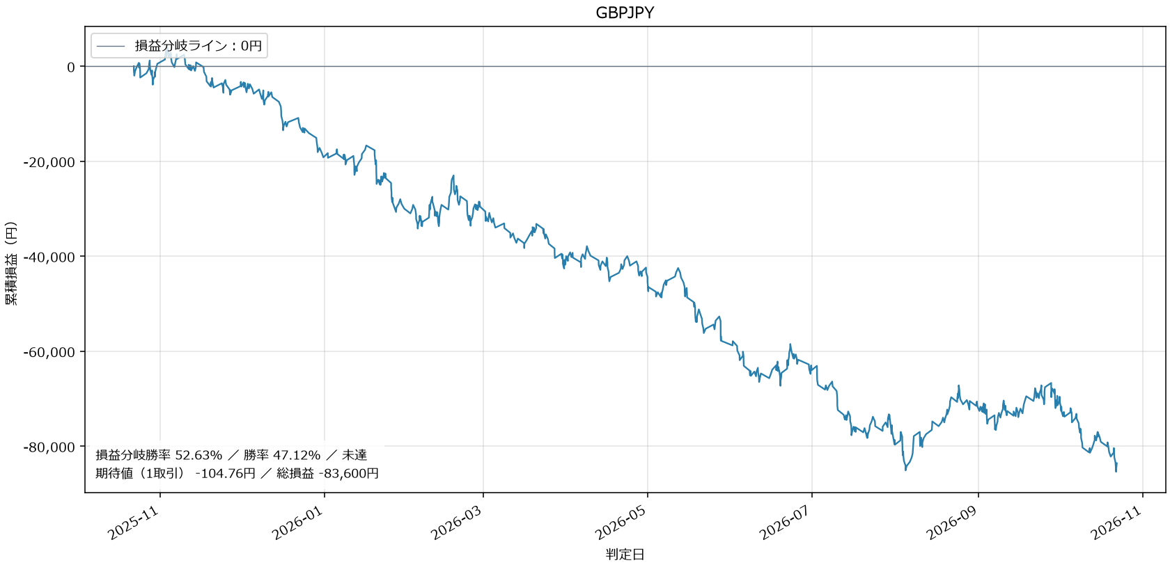 GBPJPY損益グラフ