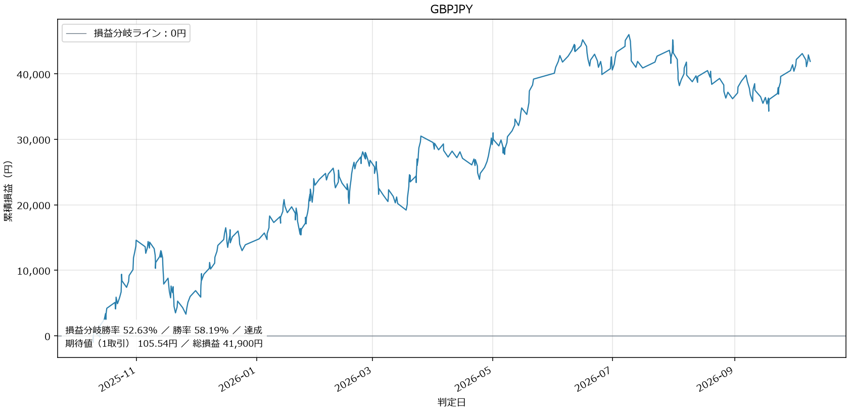GBPJPY損益グラフ